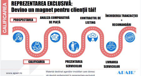Asociatia Profesionala a Agentilor Imobiliari din Romania lanseaza un Training experiential – in VII Module